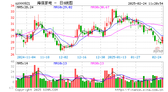 海信家电