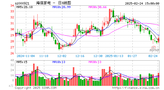 海信家电