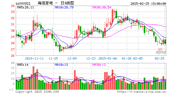 海信家电