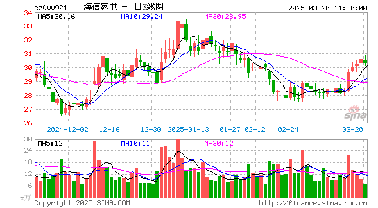 海信家电