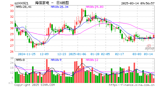 海信家电