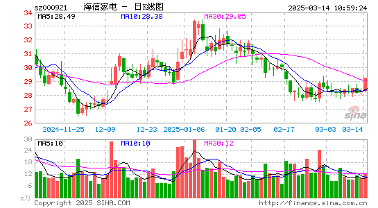 海信家电