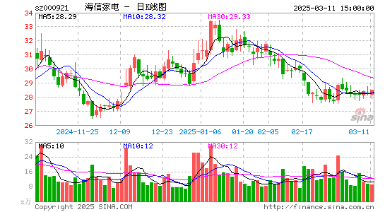 海信家电