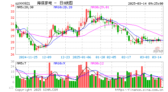 海信家电