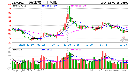 海信家电