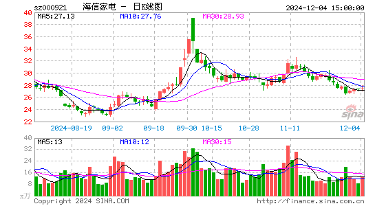 海信家电