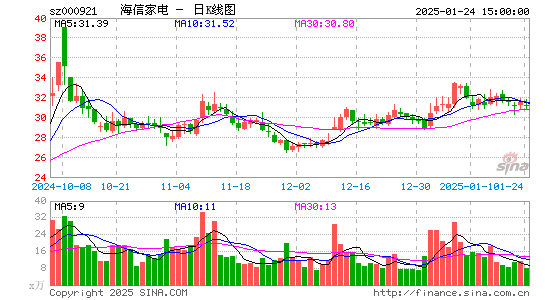 海信家电