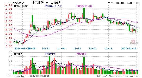 佳电股份