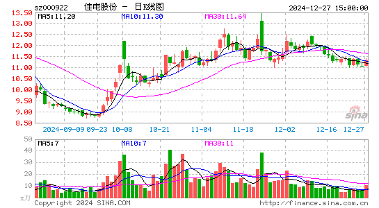 佳电股份