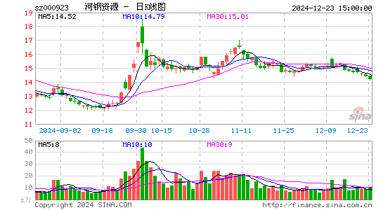 河钢资源