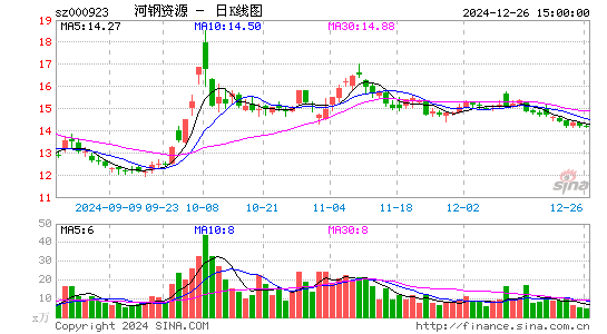 河钢资源