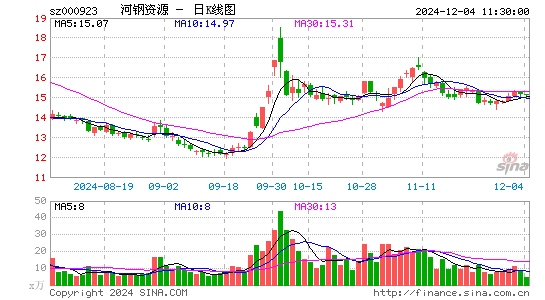 河钢资源