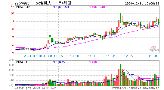 众合科技