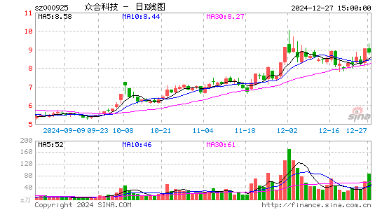 众合科技