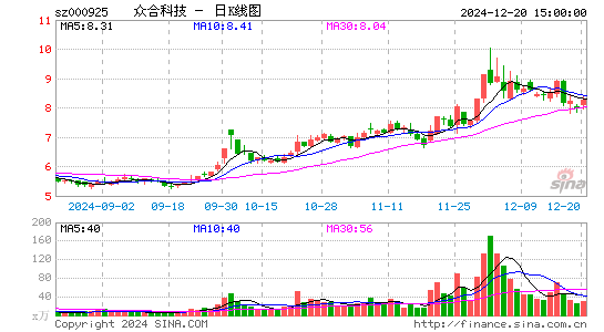 众合科技