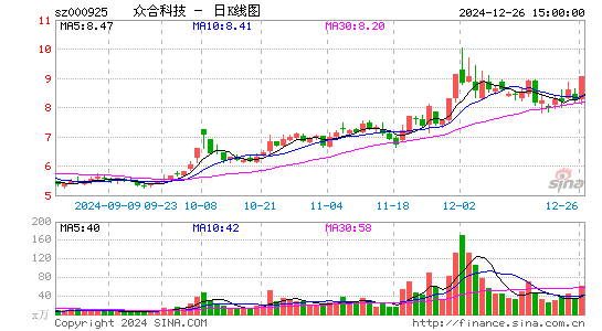 众合科技