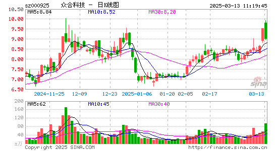 众合科技