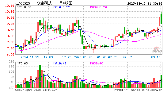 众合科技