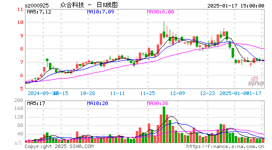 众合科技