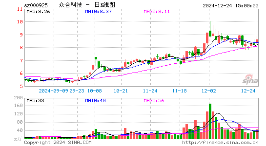 众合科技