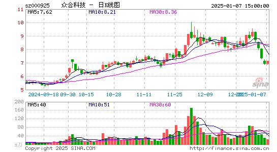 众合科技