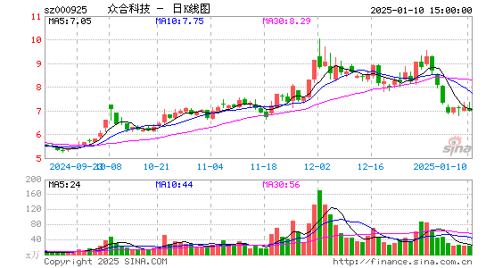 众合科技