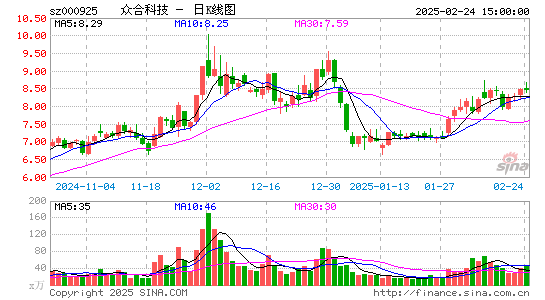 众合科技