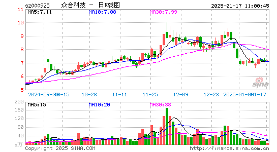 众合科技