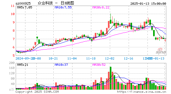 众合科技