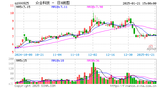 众合科技