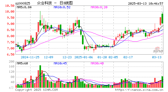 众合科技