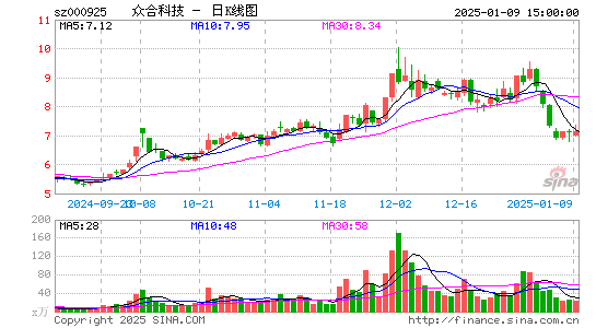 众合科技