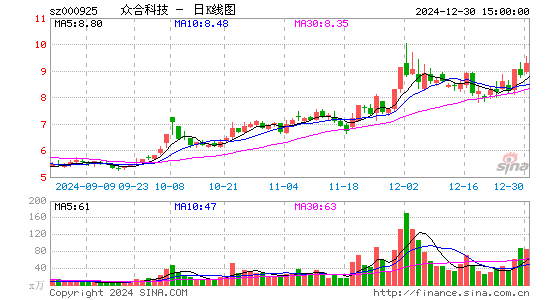 众合科技