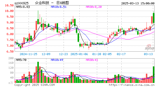 众合科技