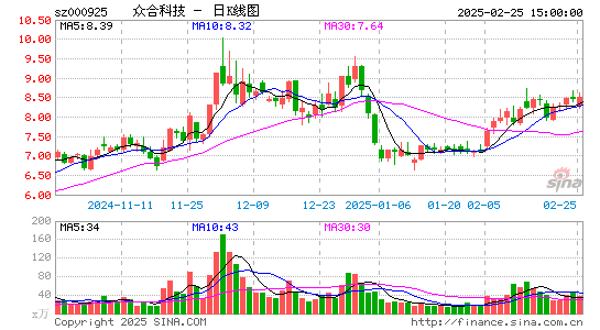 众合科技