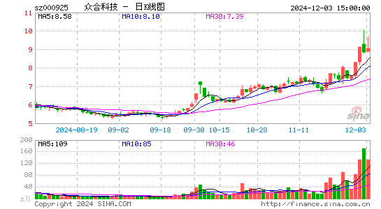 众合科技