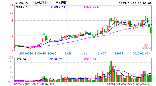 众合科技