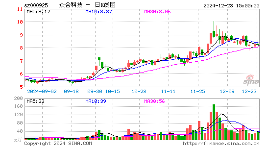 众合科技