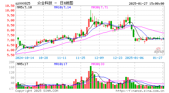 众合科技