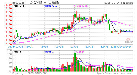 众合科技