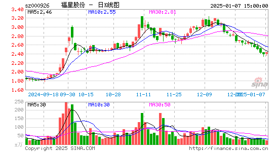 福星股份