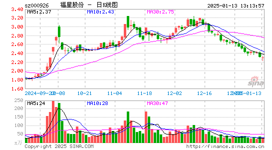 福星股份