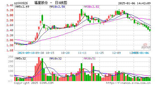 福星股份