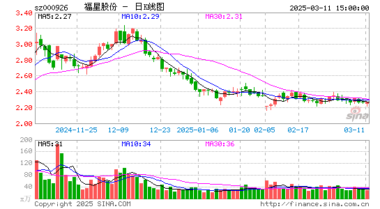 福星股份