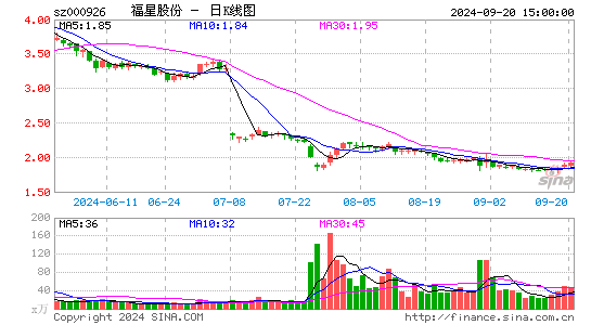 福星股份