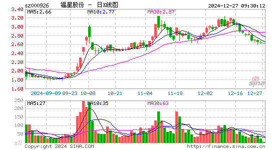 福星股份