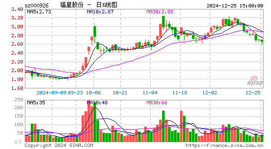 福星股份