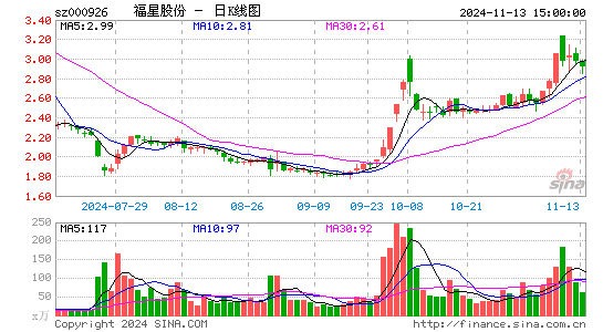 福星股份