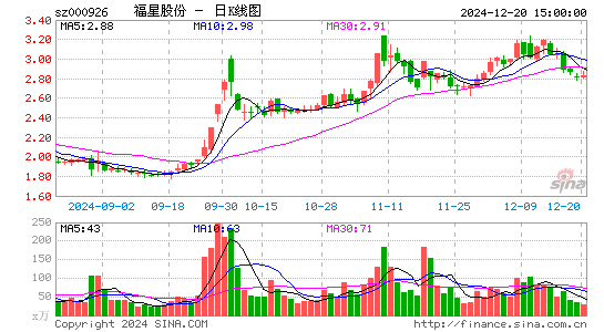 福星股份