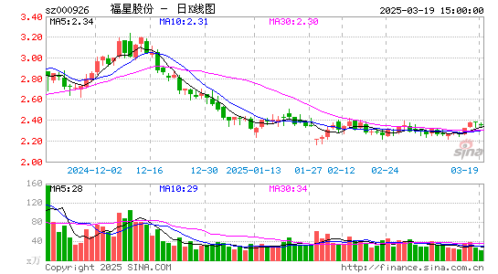 福星股份